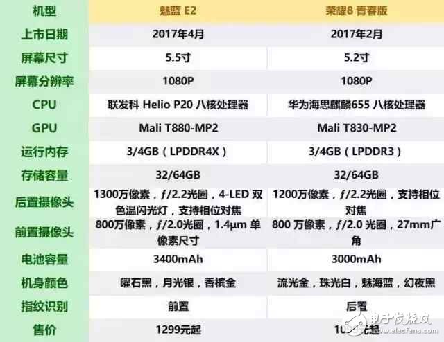 華為榮耀8青春版評測：榮耀8青春版對比魅族E2，6大方面詳細對比分析誰才最值得購買呢？