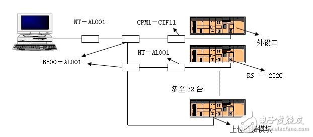 歐姆龍串行通訊講義