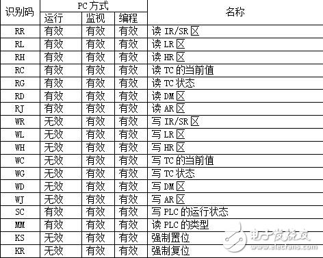 歐姆龍串行通訊講義