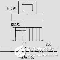 用VB開發上位機與OMRONPLC之間的一種通訊程序