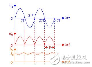 電容濾波器和電感濾波器詳解（工作原理，設(shè)計詳解，典型電路圖）