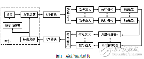 溫度控制