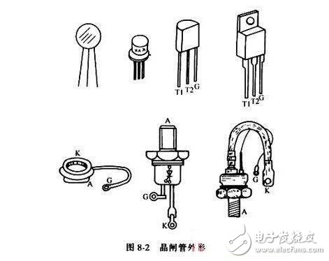 晶閘管的工作原理與晶閘管的導通條件