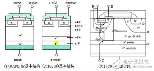 IGBT淺析，IGBT的結(jié)構(gòu)與工作原理