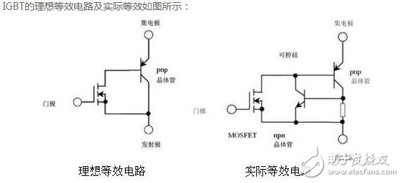 IGBT淺析，IGBT的結(jié)構(gòu)與工作原理