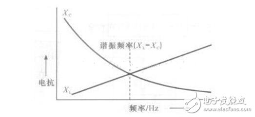 LC振蕩電路工作原理，LC串并聯電路匯總