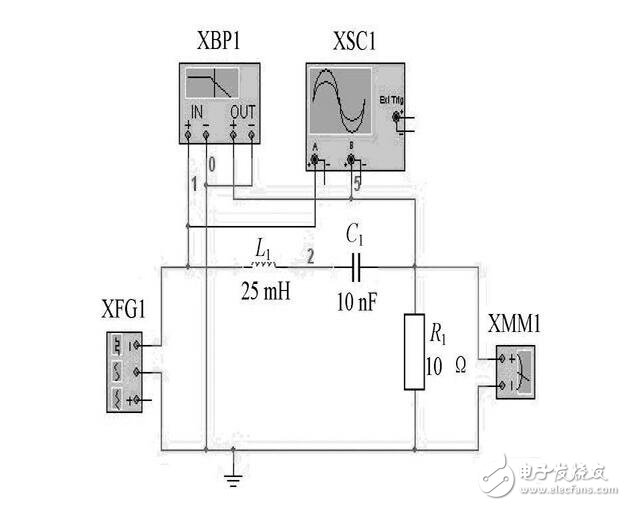 RLC串聯諧振電路解析，RLC串聯諧振仿真