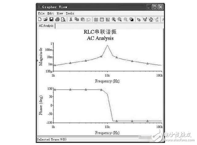 RLC串聯諧振電路解析，RLC串聯諧振仿真