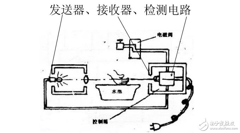 光敏傳感器的工作原理及其應(yīng)用