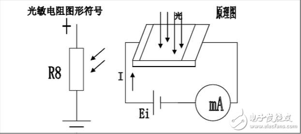 光敏傳感器的工作原理及其應(yīng)用