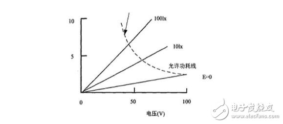 光敏傳感器的工作原理及其應(yīng)用