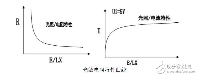 光敏傳感器的工作原理及其應(yīng)用