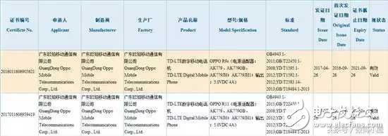 OPPOR11什么時候上市？OPPOR11最新鮮消息：IP68防水+驍龍835+前后雙攝，能否在創OPPOr9S的輝煌？