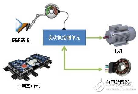 精度？分辨率？弧分？如何管理您的電機控制設計