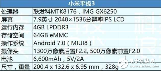 小米平板3怎么樣？1500元升級(jí)4GB運(yùn)存,實(shí)測(cè)續(xù)航9個(gè)小時(shí)