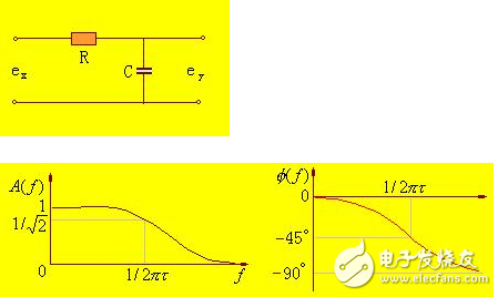 RC濾波器與LC濾波器詳解(RC濾波器與LC濾波器區(qū)別,RC濾波器和LC濾波器工作原理和經(jīng)典設(shè)計)
