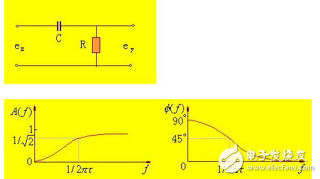 RC濾波器與LC濾波器詳解(RC濾波器與LC濾波器區(qū)別,RC濾波器和LC濾波器工作原理和經(jīng)典設(shè)計)