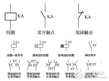 繼電器的工作原理以及幾種基本觸電形式