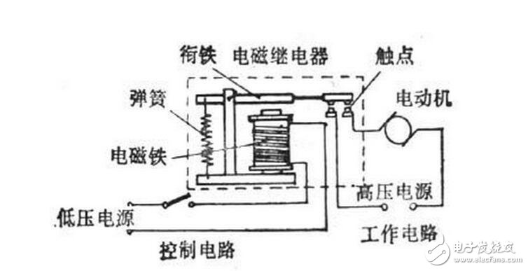 電磁繼電器工作原理、特性及其應用