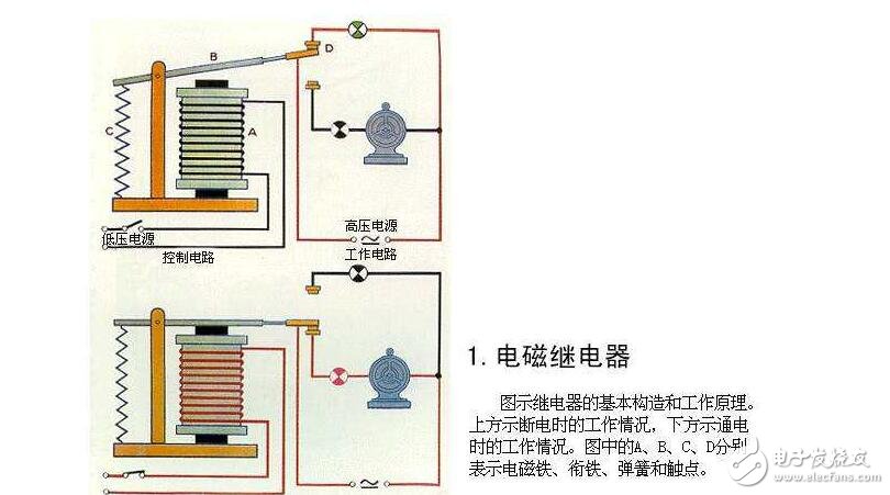 電磁繼電器工作原理、特性及其應用