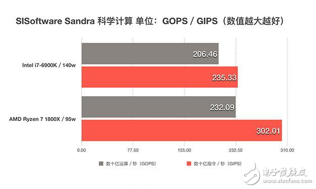 四年磨一劍，AMD終于推出了全新的ZEN架構處理器，同時也宣告了“挖掘機”時代的終結，老架構修修補補已經完全跟不上時代的腳步了，近幾年來AMD的日子過得也不怎么好，從去年就流出消息的ZEN架構到底能不能給AMD帶來絕地反擊的機會呢？今天的首發評測我們就將一起揭開這個問題的答案。
