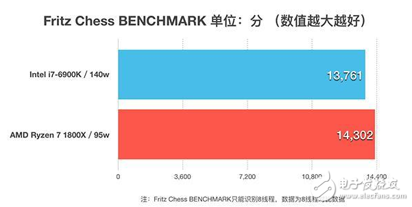 四年磨一劍，AMD終于推出了全新的ZEN架構處理器，同時也宣告了“挖掘機”時代的終結，老架構修修補補已經完全跟不上時代的腳步了，近幾年來AMD的日子過得也不怎么好，從去年就流出消息的ZEN架構到底能不能給AMD帶來絕地反擊的機會呢？今天的首發評測我們就將一起揭開這個問題的答案。