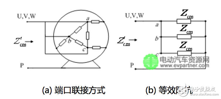 建立永磁同步電機高頻電路模型的方法研究