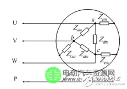 建立永磁同步電機高頻電路模型的方法研究