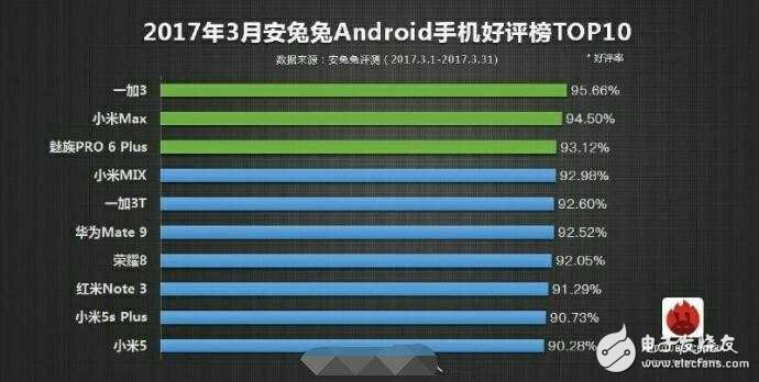 小米6Plus什么時候上市？小米6Plus最新消息：小米6 Plus沒被砍掉，預計6月發布