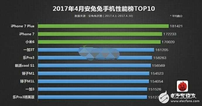 小米6Plus什么時候上市？小米6Plus最新消息：小米6 Plus沒被砍掉，預計6月發布