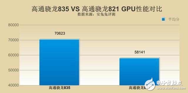 2017年安兔兔手機性能TOP10：第一仍然是它，小米6只是第三