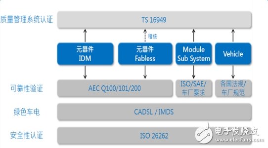 搶奪6800億汽車市場，先得過這個坎！