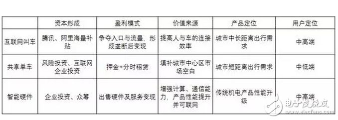 共享單車，靠什么掙錢？馬云一統共享單車，押金都給免了你不用嗎？