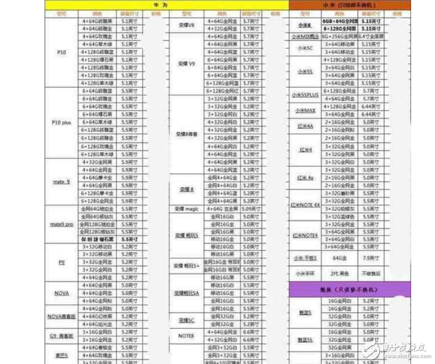 華為P10閃存門最新消息：余承東正在把華為手機打造成第二個三星，而不是另一個蘋果