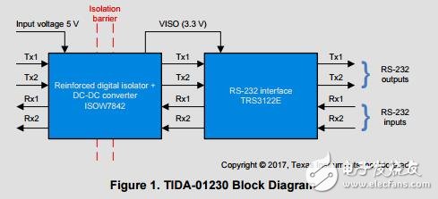 隔離的rs232與集成信號和參考設(shè)計