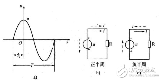 正弦交流電詳解：正弦交流電的定義，正弦交流電的電動勢、電壓和電流的相互關系，正弦交流電的三要素