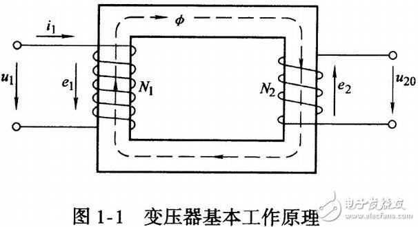 變壓器的工作原理、分類及其結構