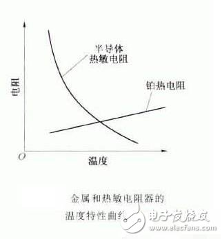 熱敏電阻的特點、特性及其工作原理