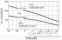 熱敏電阻的特點、特性及其工作原理