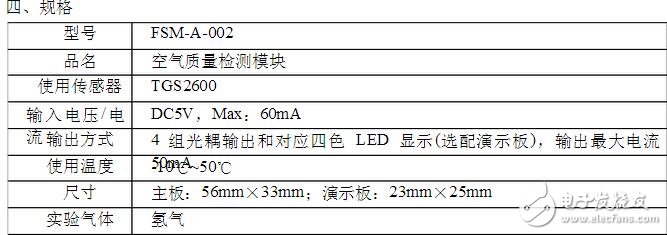 為避免飽和狀態時，模塊對空氣質量的判斷與實際人體感覺的不符合，在此狀態時軟件中加入附加判斷程序。在空氣質量輕度污染、中度污染、重度污染時，每3s進行一次飽和判斷，每3min進行一次飽和重置判斷，如在30min內每次飽和判斷條件均滿足，且每次飽和重置判斷條件均不滿足，就將此時采集的傳感器值，作為清潔空氣的基準，進行污染級別判斷。如在30min內，飽和判斷條件不滿足或飽和重置判斷條件滿足，則跳出飽和運轉模式。