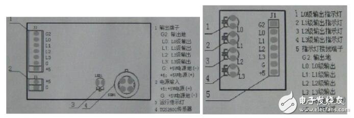 為避免飽和狀態時，模塊對空氣質量的判斷與實際人體感覺的不符合，在此狀態時軟件中加入附加判斷程序。在空氣質量輕度污染、中度污染、重度污染時，每3s進行一次飽和判斷，每3min進行一次飽和重置判斷，如在30min內每次飽和判斷條件均滿足，且每次飽和重置判斷條件均不滿足，就將此時采集的傳感器值，作為清潔空氣的基準，進行污染級別判斷。如在30min內，飽和判斷條件不滿足或飽和重置判斷條件滿足，則跳出飽和運轉模式。