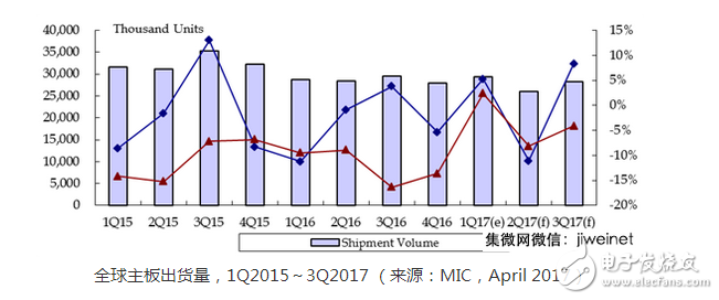 WSN一般都包括一臺主機或者“網關”，其通過一個無線電通信鏈路與大量無線傳感器進行通信。數據收集工作在無線傳感器節點完成，被壓縮后，直接傳輸給網關，或者如果有要求，也可以利用其他無線傳感器節點來將數據傳遞給網關。