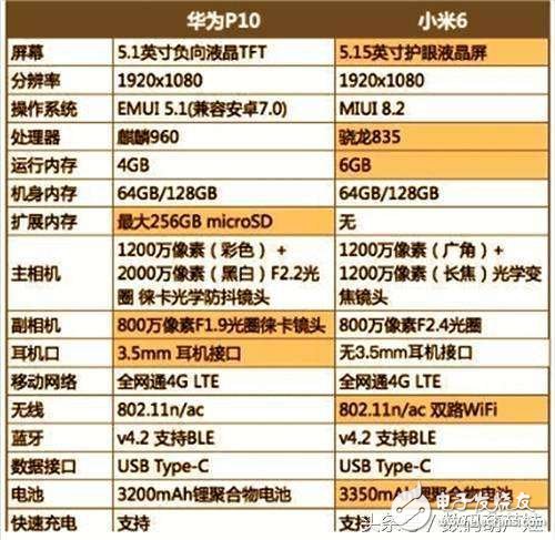 國產旗艦大對決：小米6跟華為P10誰能更受用戶喜愛？