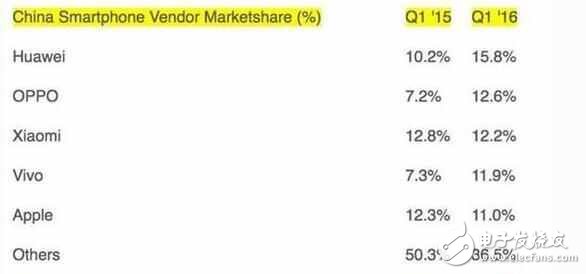 小米6最新消息：果銷量走下神壇，小米6落井下石，5月9日天貓現貨開售？