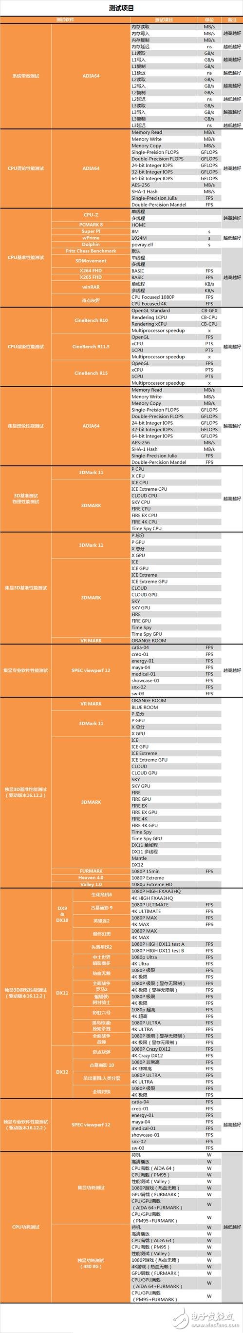 奔騰G4560評測：價格是i3的一半 性能卻能達到其90%！