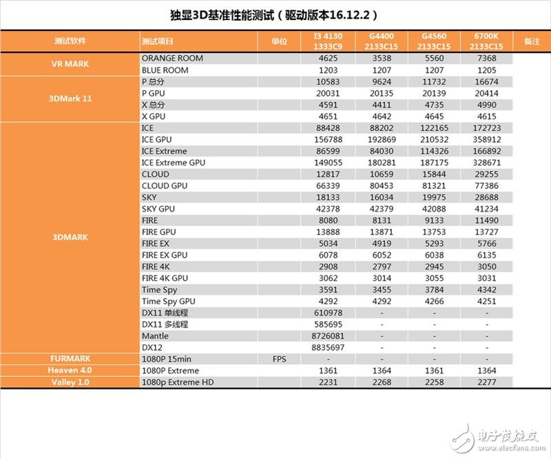 奔騰G4560評測：價格是i3的一半 性能卻能達到其90%！