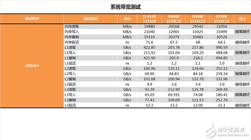 奔騰G4560評測：價格是i3的一半 性能卻能達到其90%！