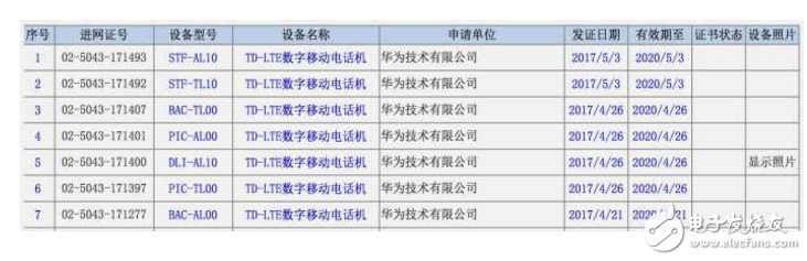 榮耀9什么時候上市最新消息：華為榮耀9手機月末發布，小米6現貨馬上就來，米粉都樂壞了