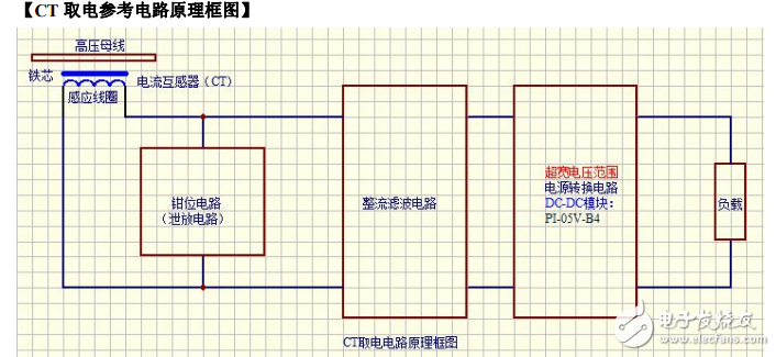 CT取電(感應取電)電源技術