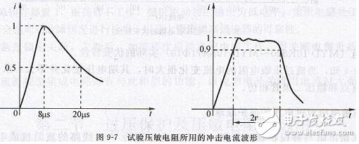 壓敏電阻的主要參數與應用類型